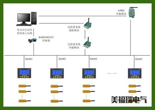 電氣信號設(shè)備裝置的設(shè)計(jì)與制造參考