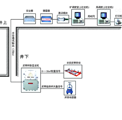 皮帶秤測速傳感器的工作原理與電氣信號裝置制造解析